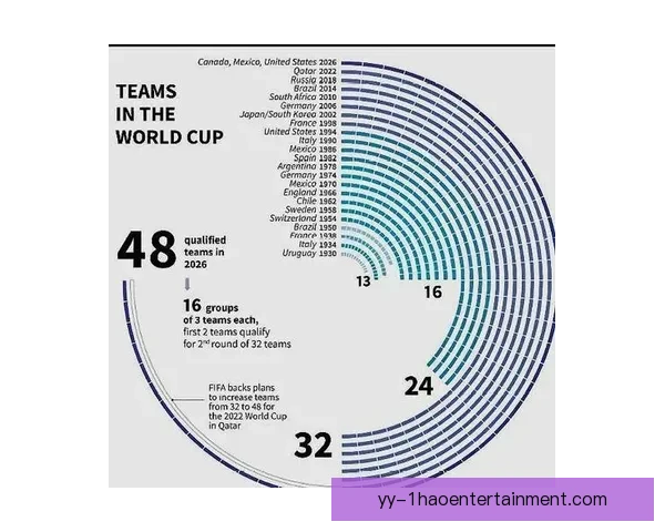 2026年世界杯扩军后非洲区将获得9.5个名额影响及前景分析
