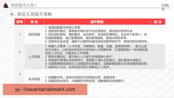 鲁德效率指标分析，发球局统治力与接发选择是关键